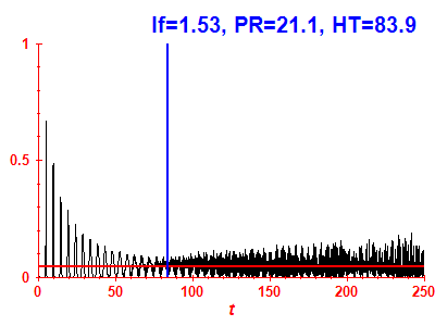 Survival probability